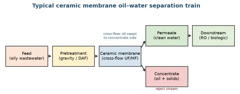 processflow processflow